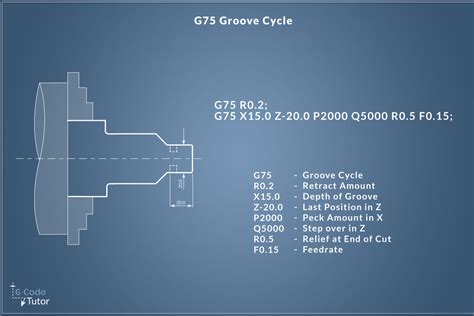 g code for lathes examples